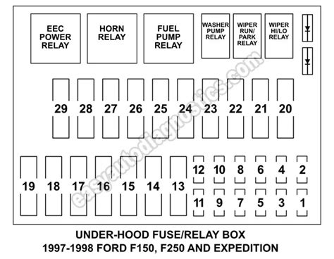 1997 ford f150 distribution box diagram|f250 under hood relay diagram.